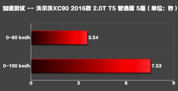 全面对比：都是50几万 入门级奥迪Q7与沃尔沃XC90到底应该怎么选