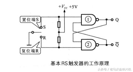 基本rs触发器（基本rs触发器有哪三种功能）-第2张图片-科灵网