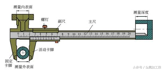 游标卡尺读数方法（游标卡尺的读数方法图）-第1张图片-易算准