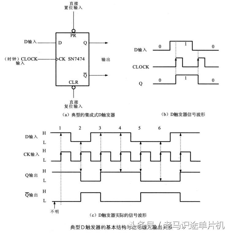 基本rs触发器（基本rs触发器有哪三种功能）-第6张图片-科灵网