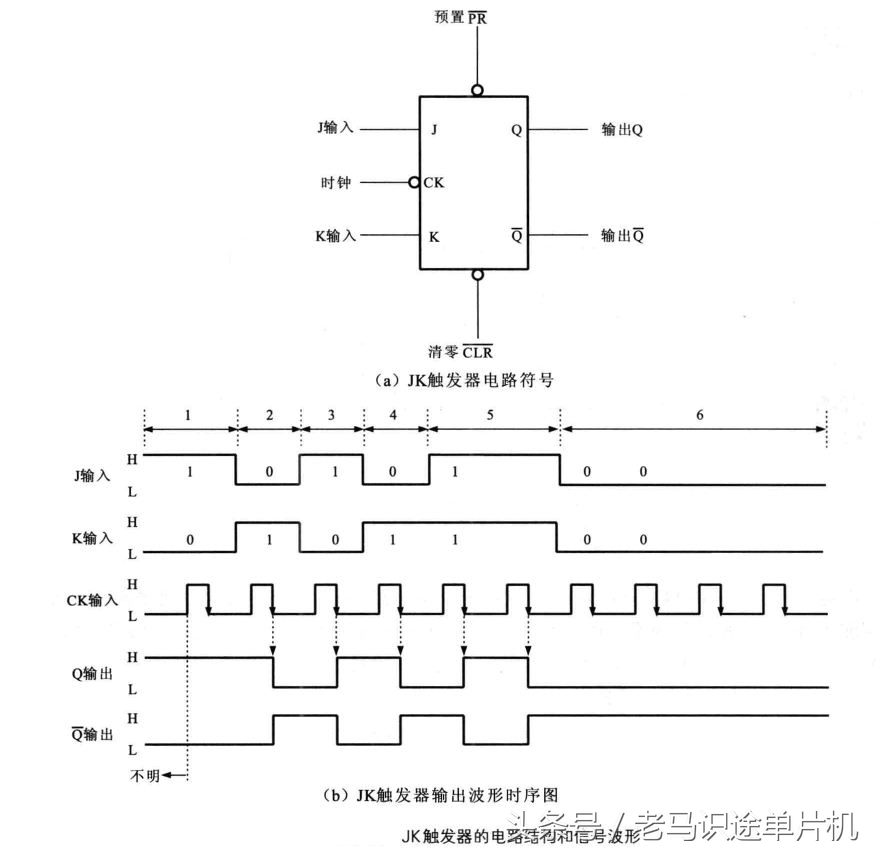 基本rs触发器（基本rs触发器有哪三种功能）-第9张图片-科灵网