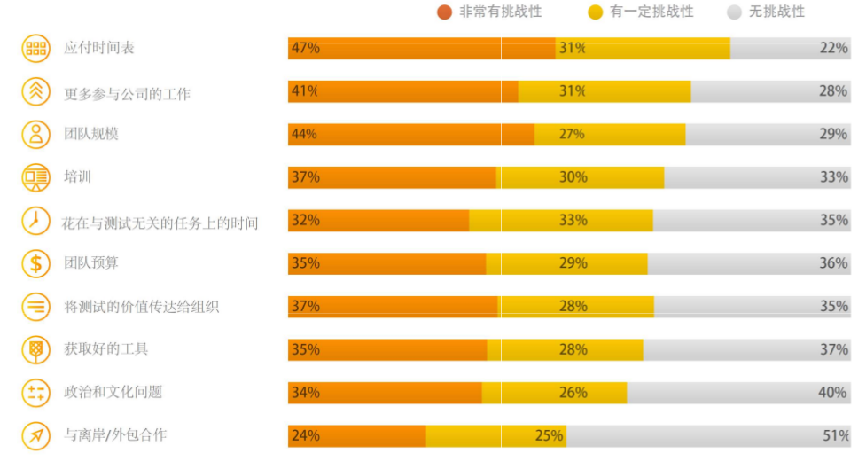 2017最新版软件测试行业报告：10个维度深度解析行业的现状和未来