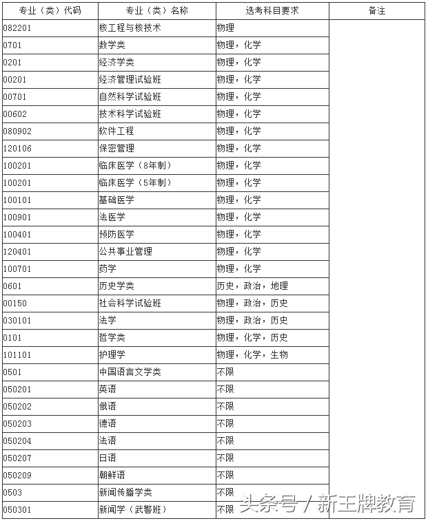 图解小三门，选考必读，问答助力！