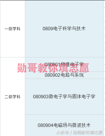 深度解读：电子信息工程与电子科学技术专业有什么区别？