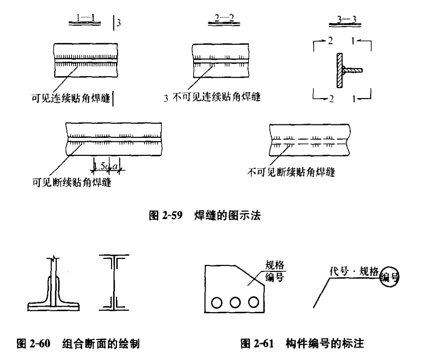 市政工程制图——桥涵、隧道工程结构制图篇