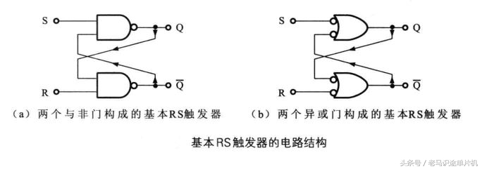 基本rs触发器（基本rs触发器有哪三种功能）