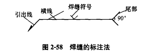 市政工程制图——桥涵、隧道工程结构制图篇