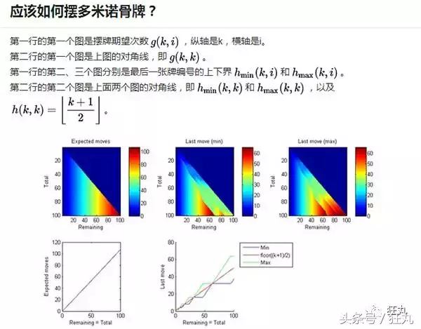 粉碎赛车游戏(25万块多米诺搭建的最终幻想、使命召唤，这样的游戏你敢玩？)