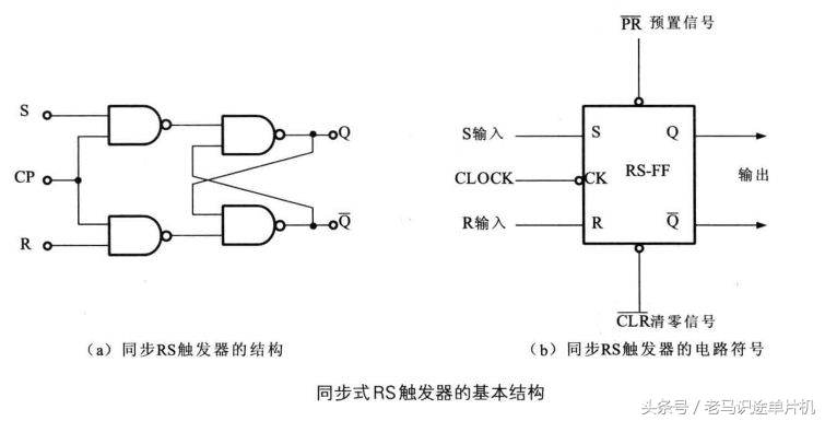 基本rs触发器（基本rs触发器有哪三种功能）-第3张图片-科灵网