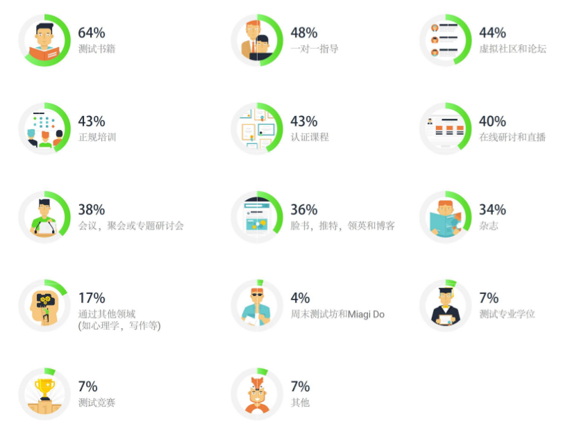 2017最新版软件测试行业报告：10个维度深度解析行业的现状和未来