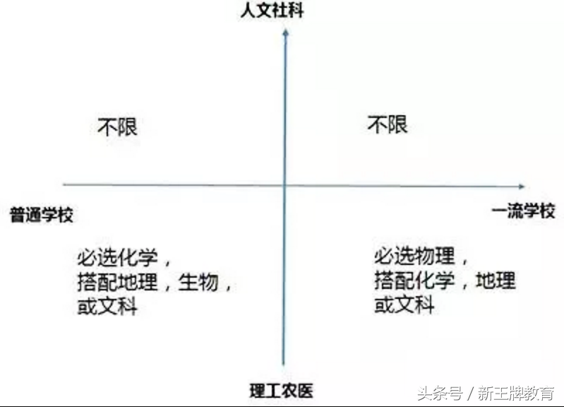 图解小三门，选考必读，问答助力！