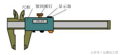 游标卡尺读数方法（游标卡尺的读数方法图）-第5张图片-易算准