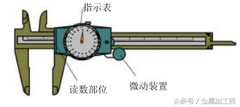 游标卡尺读数方法（游标卡尺的读数方法图）-第4张图片-易算准