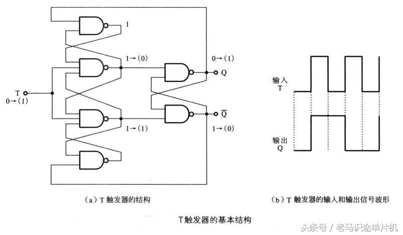 基本rs触发器（基本rs触发器有哪三种功能）-第5张图片-科灵网