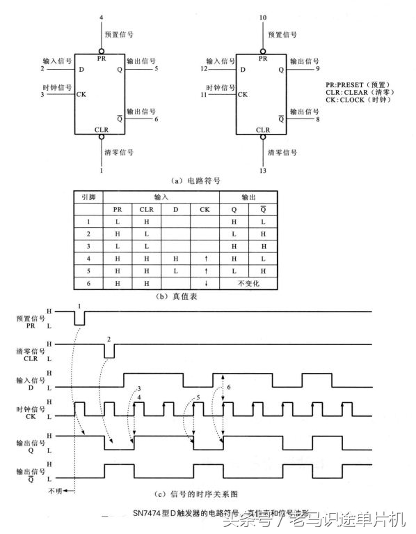 基本rs触发器（基本rs触发器有哪三种功能）-第7张图片-科灵网