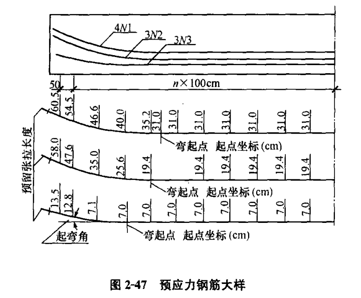 市政工程制图——桥涵、隧道工程结构制图篇