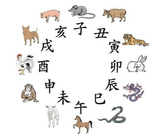 八大要素造就好名字，你知道了吗？