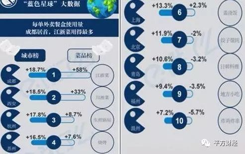 平方资讯：中国软件业务百强榜发布：华为连续16年第一