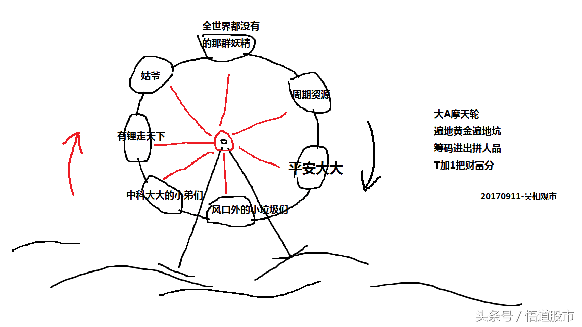 新能源汽车产业链大爆发，资金鏖战锂电和充电桩