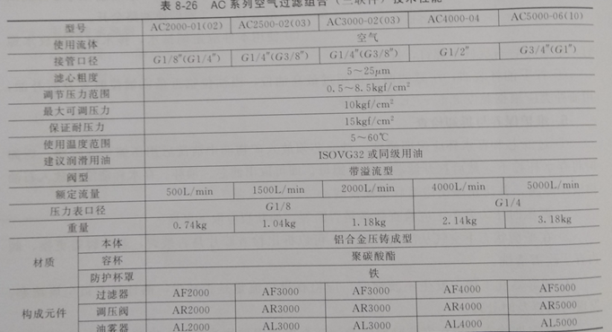 8-3 袋式除尘器压缩空气装置配件使用二