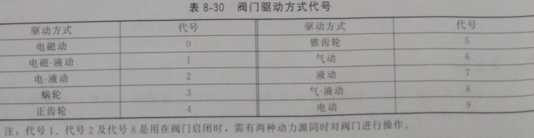 8-3 袋式除尘器压缩空气装置配件使用二