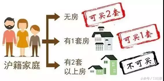 购房、落户、买车摇号到底需要什么资格？