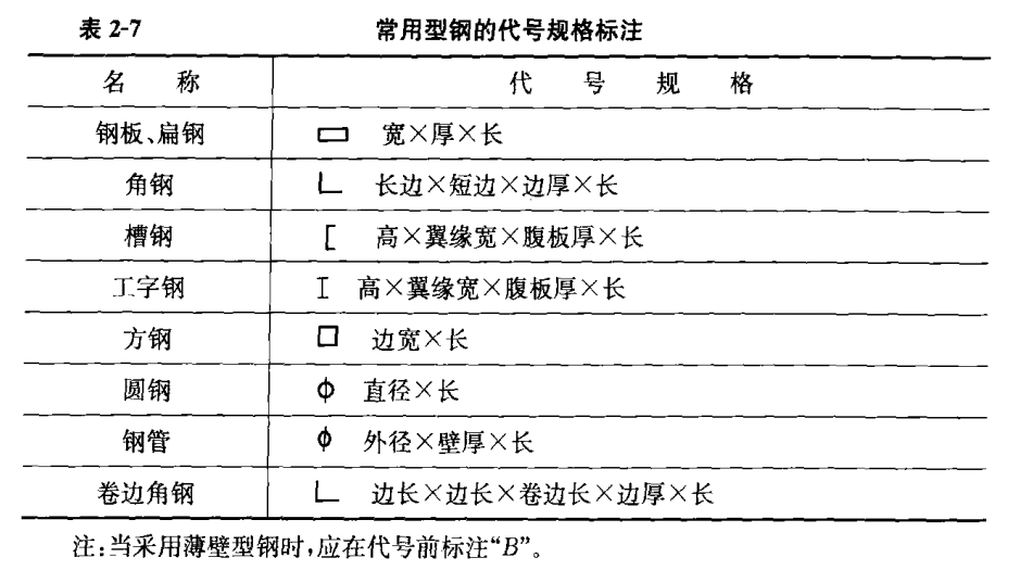 市政工程制图——桥涵、隧道工程结构制图篇