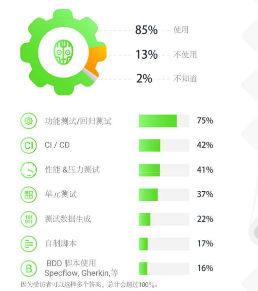 2017最新版软件测试行业报告：10个维度深度解析行业的现状和未来