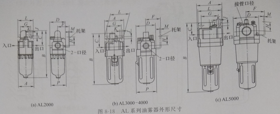 8-3 袋式除尘器压缩空气装置配件使用二