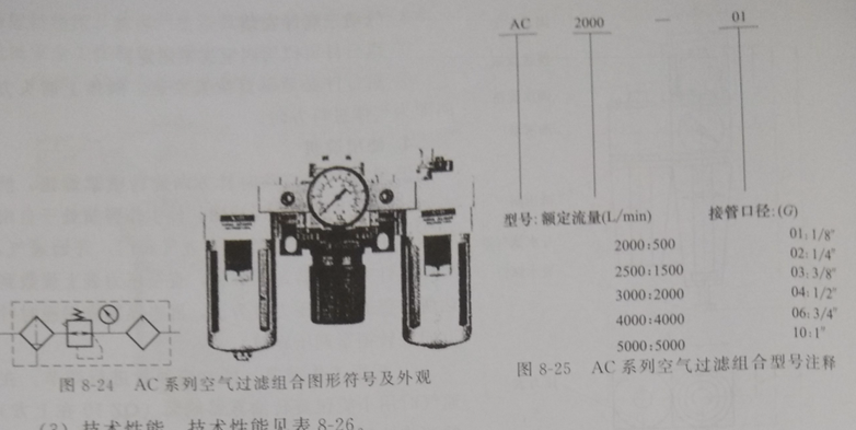 8-3 袋式除尘器压缩空气装置配件使用二