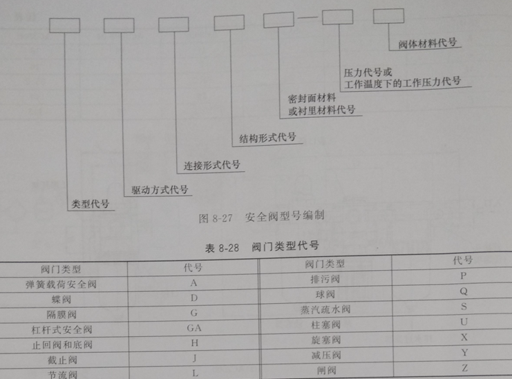 8-3 袋式除尘器压缩空气装置配件使用二