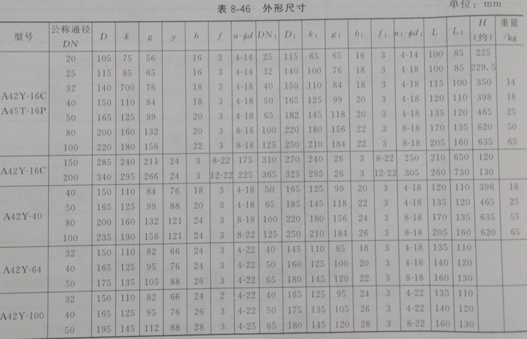 8-3 袋式除尘器压缩空气装置配件使用二