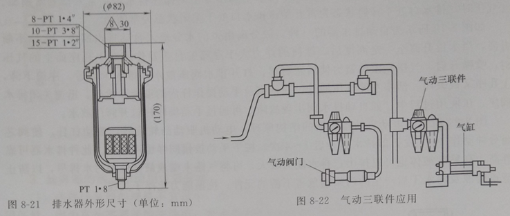 8-3 袋式除尘器压缩空气装置配件使用二