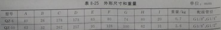 8-3 袋式除尘器压缩空气装置配件使用二