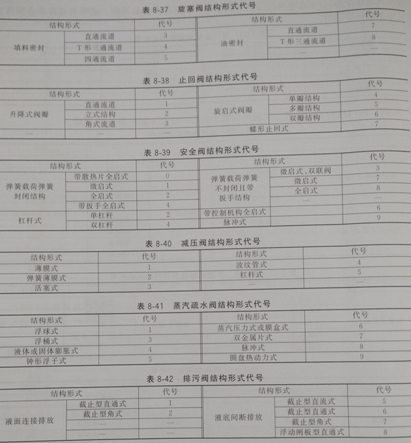 8-3 袋式除尘器压缩空气装置配件使用二