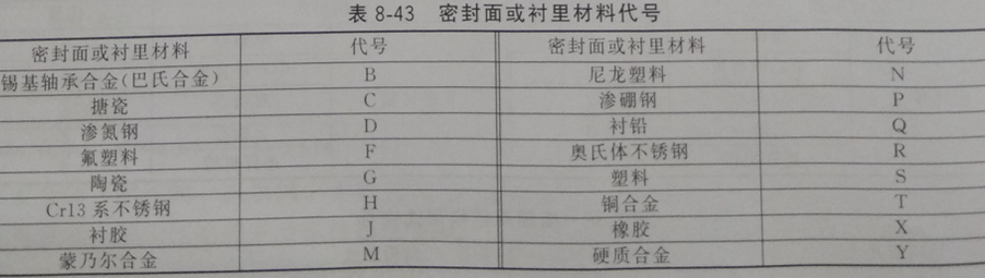 8-3 袋式除尘器压缩空气装置配件使用二