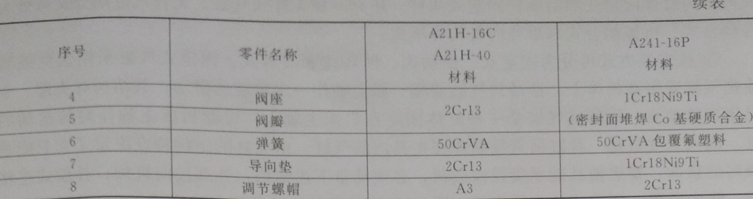 8-3 袋式除尘器压缩空气装置配件使用二