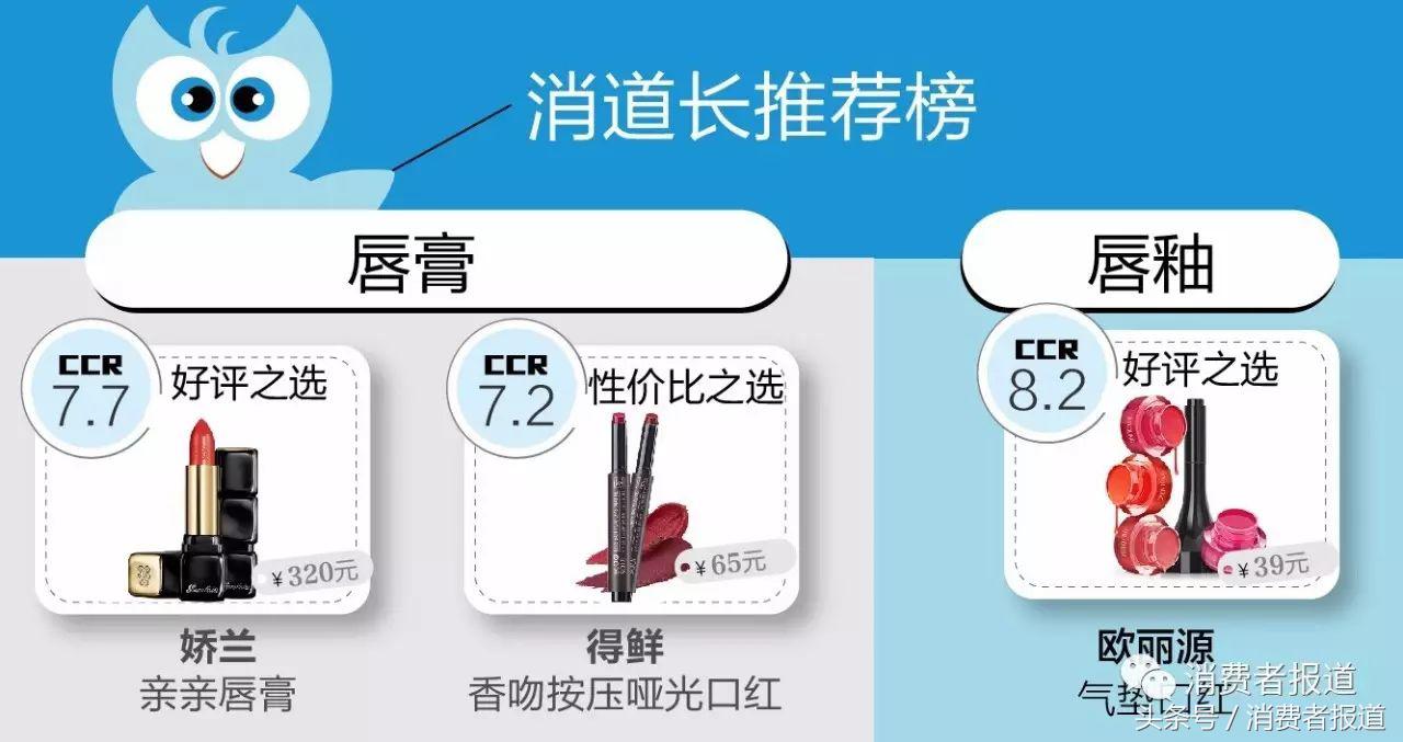 17款口红排行榜：娇兰、雅诗兰黛用数据告诉你为什么它们那么好用