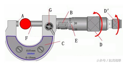 航海科普：搞机械必掌握，最详细“螺旋测微器”的使用教程！