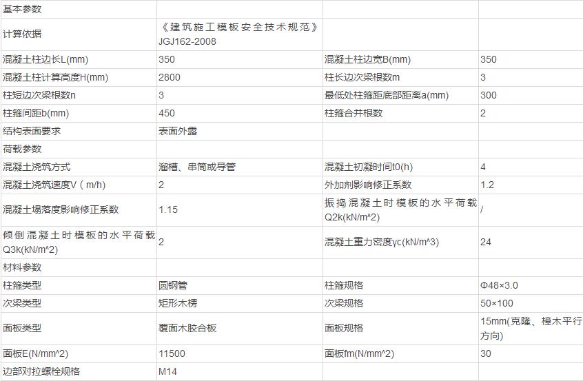 没有对拉螺栓的矩形柱350*350模板安全验算 高度2800