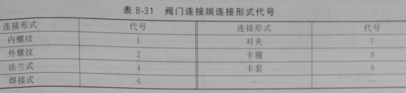 8-3 袋式除尘器压缩空气装置配件使用二