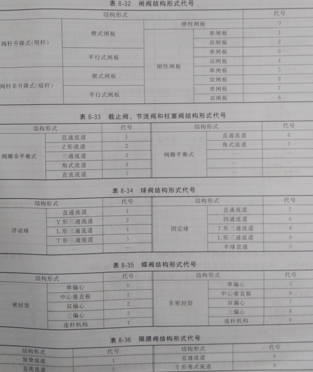 8-3 袋式除尘器压缩空气装置配件使用二