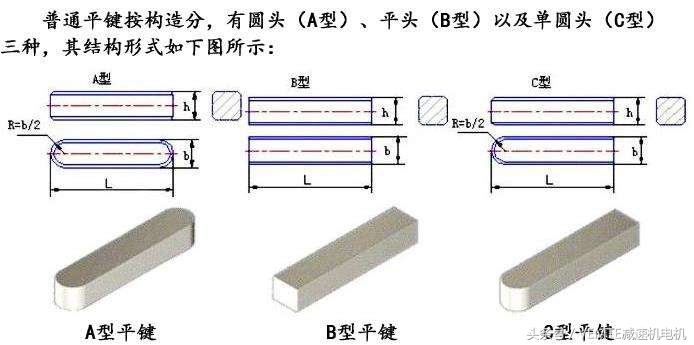 平键？是什么？