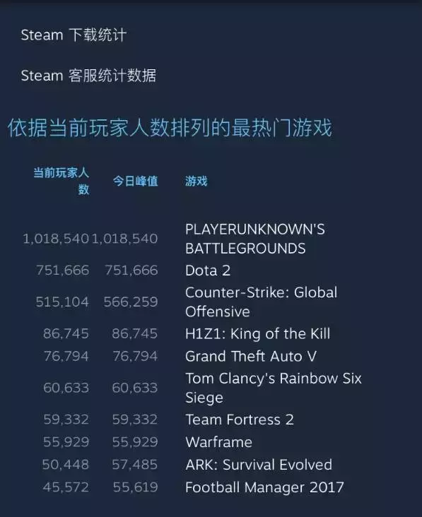 《绝地求生》主播也开挂？FPS游戏外挂为何屡禁不止？