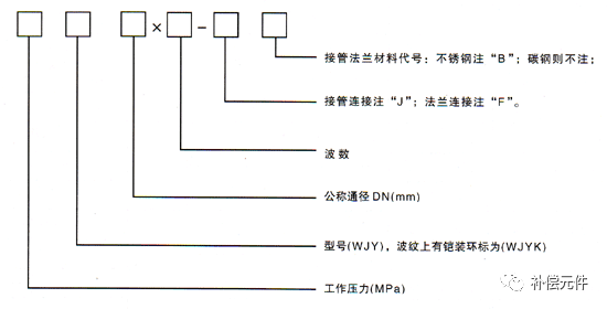 万向铰链膨胀节结构内部分析及特点