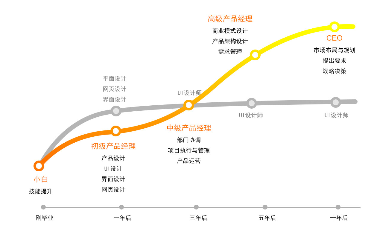 什么是ui（什么是uid）-第7张图片-欧交易所