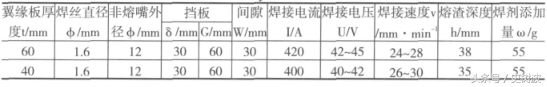 气电立焊EGW和电渣焊ESW的应用区别