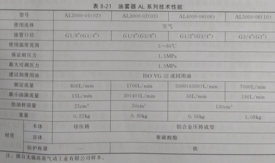 8-3 袋式除尘器压缩空气装置配件使用二