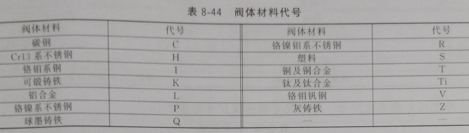 8-3 袋式除尘器压缩空气装置配件使用二