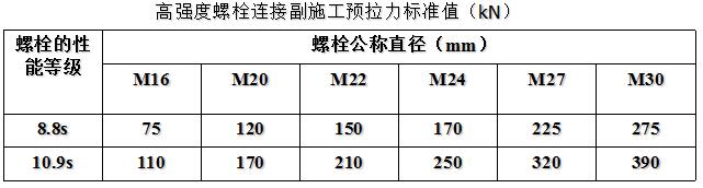 紧固件连接工程必备专业知识